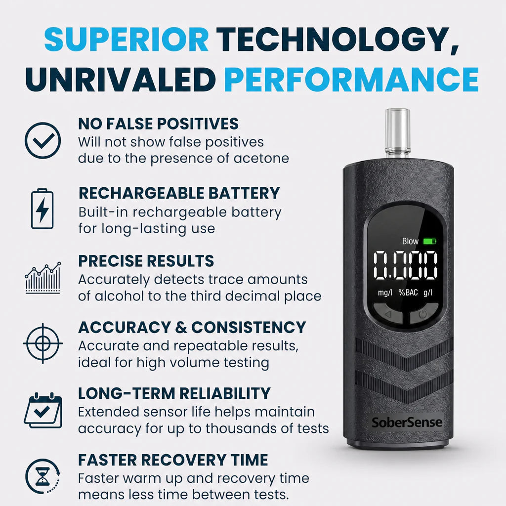 Avola Pro Breathalyzer